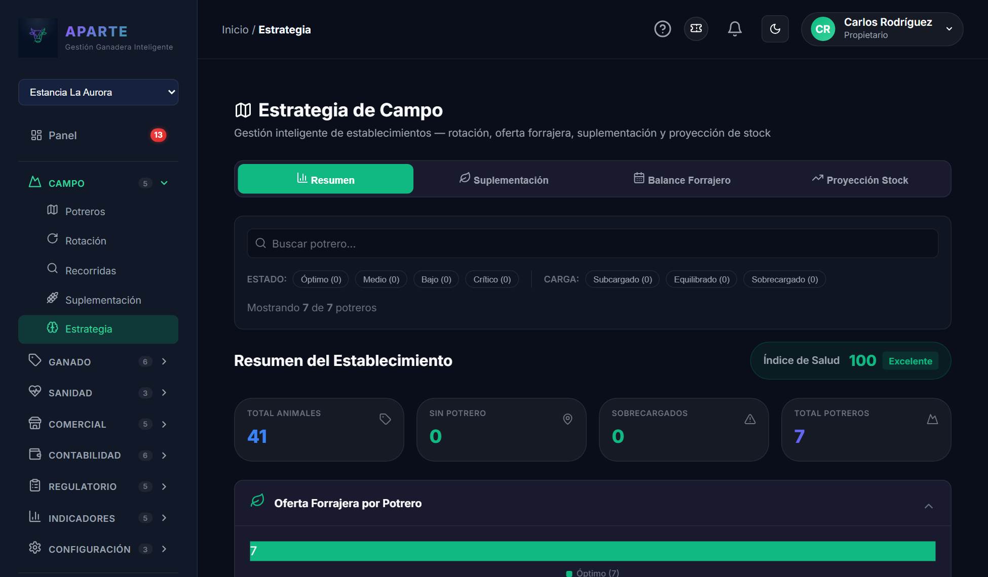 Estrategia de Campo de APARTE: índice de salud del establecimiento, oferta forrajera por potrero y balance de carga