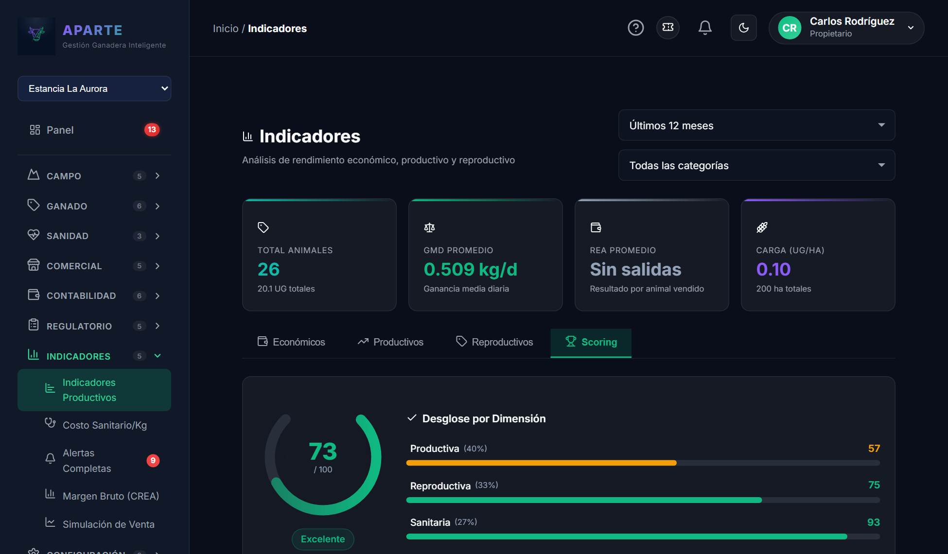 Scoring Ganadero de APARTE: score compuesto del rodeo con desglose productivo, reproductivo y sanitario